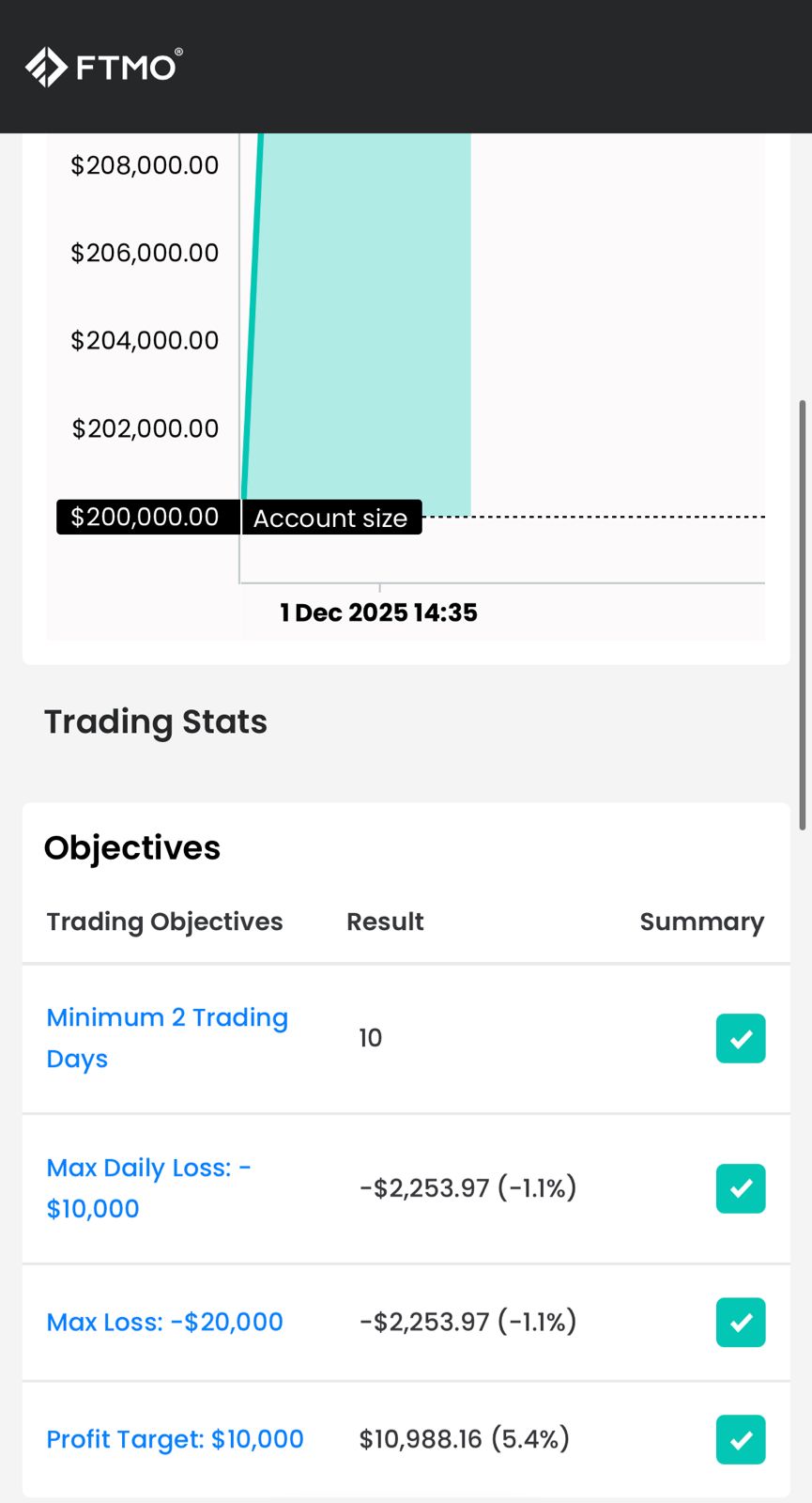 FTMO $200K Dashboard